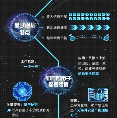 我国量子通信和量子计算方面,现在处于什么水平?