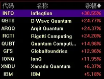 量子计算技术 未来已来，不止于快
